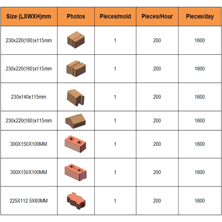 Ecological Hydraulic Manual Diesel Soil Clay Earth Interlocking Brick Block Making Machine