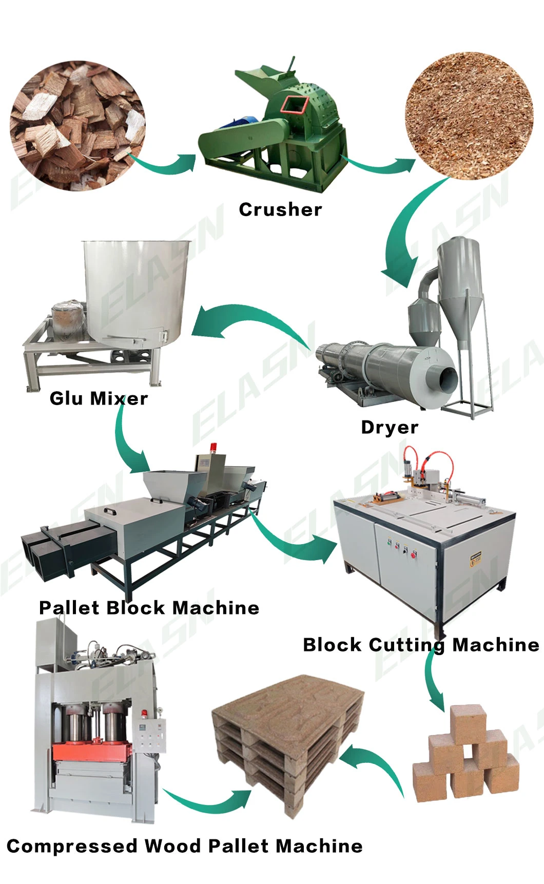 Electric Pallet Block Hot Press Machine Wood Pallet Block Production Line Sawdust Recycling Wood Pallet Feet Making Machine